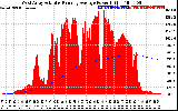 Solar PV/Inverter Performance West Array Actual & Running Average Power Output