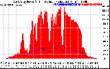 Solar PV/Inverter Performance East Array Power Output & Effective Solar Radiation