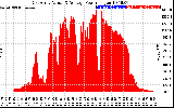 Solar PV/Inverter Performance East Array Actual & Average Power Output