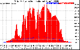 Solar PV/Inverter Performance Total PV Panel Power Output & Solar Radiation