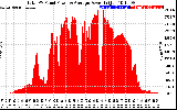 Solar PV/Inverter Performance Total PV Panel Power Output