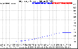 Solar PV/Inverter Performance Daily Energy Production