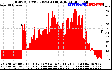 Solar PV/Inverter Performance Inverter Power Output