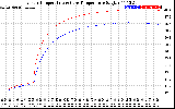 Solar PV/Inverter Performance Inverter Operating Temperature