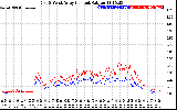 Solar PV/Inverter Performance Photovoltaic Panel Current Output