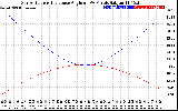 Solar PV/Inverter Performance Sun Altitude Angle & Sun Incidence Angle on PV Panels