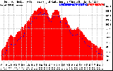 Solar PV/Inverter Performance Solar Radiation & Effective Solar Radiation per Minute