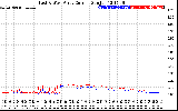 Solar PV/Inverter Performance Photovoltaic Panel Current Output