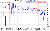 Solar PV/Inverter Performance Photovoltaic Panel Voltage Output