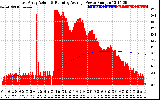 Solar PV/Inverter Performance East Array Actual & Running Average Power Output