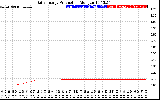 Solar PV/Inverter Performance Daily Energy Production