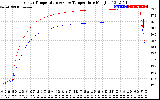 Solar PV/Inverter Performance Inverter Operating Temperature