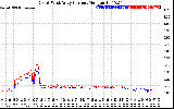 Solar PV/Inverter Performance Photovoltaic Panel Current Output