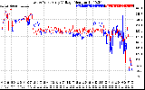 Solar PV/Inverter Performance Photovoltaic Panel Voltage Output