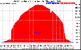 Solar PV/Inverter Performance West Array Power Output & Solar Radiation