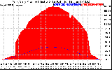 Solar PV/Inverter Performance West Array Power Output & Effective Solar Radiation