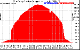 Solar PV/Inverter Performance West Array Actual & Average Power Output