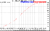 Solar PV/Inverter Performance Daily Energy Production