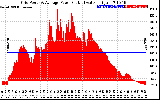 Solar PV/Inverter Performance Inverter Power Output