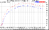 Solar PV/Inverter Performance Inverter Operating Temperature