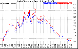 Solar PV/Inverter Performance Photovoltaic Panel Current Output