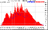 Solar PV/Inverter Performance West Array Power Output & Solar Radiation