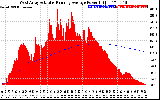 Solar PV/Inverter Performance West Array Actual & Running Average Power Output