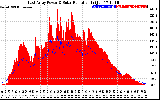 Solar PV/Inverter Performance East Array Power Output & Solar Radiation