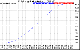 Solar PV/Inverter Performance Daily Energy Production