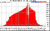 Solar PV/Inverter Performance Grid Power & Solar Radiation