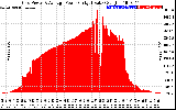 Solar PV/Inverter Performance Inverter Power Output