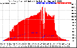 Solar PV/Inverter Performance West Array Power Output & Effective Solar Radiation