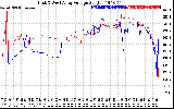 Solar PV/Inverter Performance Photovoltaic Panel Voltage Output