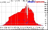 Solar PV/Inverter Performance East Array Power Output & Solar Radiation