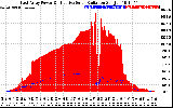 Solar PV/Inverter Performance East Array Power Output & Effective Solar Radiation