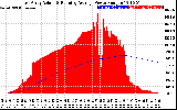 Solar PV/Inverter Performance East Array Actual & Running Average Power Output