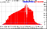 Solar PV/Inverter Performance Total PV Panel Power Output & Effective Solar Radiation