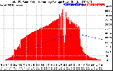 Solar PV/Inverter Performance Total PV Panel & Running Average Power Output