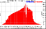 Solar PV/Inverter Performance Total PV Panel Power Output