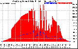 Solar PV/Inverter Performance West Array Power Output & Solar Radiation