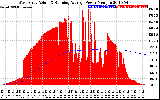 Solar PV/Inverter Performance West Array Actual & Running Average Power Output