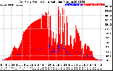 Solar PV/Inverter Performance East Array Power Output & Solar Radiation