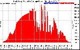 Solar PV/Inverter Performance East Array Actual & Average Power Output