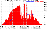 Solar PV/Inverter Performance East Array Actual & Running Average Power Output