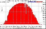 Solar PV/Inverter Performance Inverter Power Output