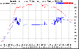 Solar PV/Inverter Performance Inverter Operating Temperature