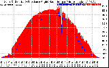 Solar PV/Inverter Performance Solar Radiation & Effective Solar Radiation per Minute