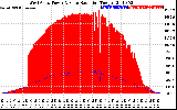 Solar PV/Inverter Performance West Array Power Output & Solar Radiation