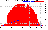 Solar PV/Inverter Performance West Array Power Output & Effective Solar Radiation