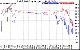 Solar PV/Inverter Performance Photovoltaic Panel Voltage Output